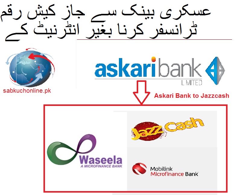 How to transfer amount from askari bank to jazzcash account offline telebanking