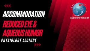 Accommodation, Reduced Eye & Aqueous Humor  Physiology Lecture Slideshow
