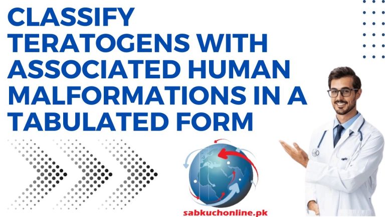 Classify teratogens with associated human malformations in a tabulated form