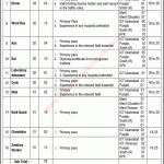 Federal Government Polyclinic Islamabad Jobs