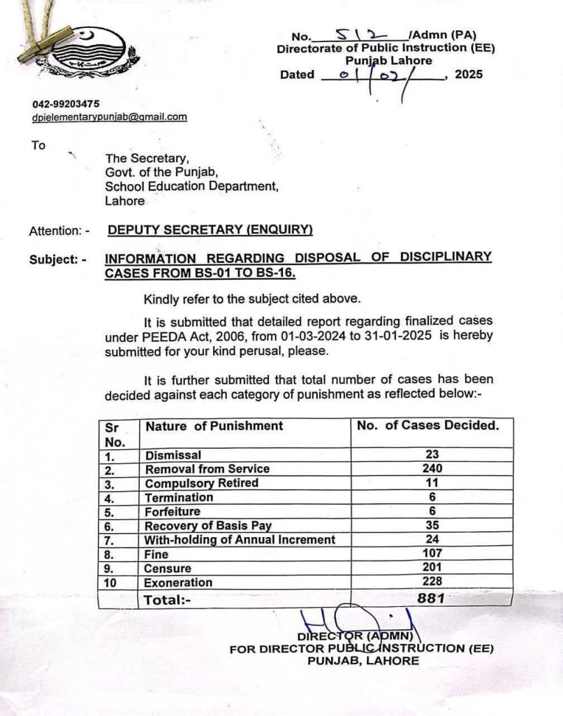 INFORMATION REGARDING DISPOSAL OF DISCIPLINARY CASES FROM BS-01 TO BS-16