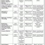 Indus Hospital Karachi Fellowship Residency Program October 2025 Apply Online PGME