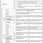 KRL Hospital Jobs October 2025