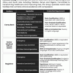 Evercare Hospital Lahore Jobs