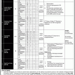 FIA Jobs April 2026 Online Apply