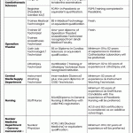 SIUT Hospital Karachi Jobs July 2026 Apply Online