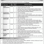 CMH Rawalpindi Jobs August 2026 Data Entry Operators & Others Combined Military Hospital Latest
