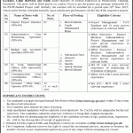 Daanish Schools Jobs August 2026 Apply Online Assistants Data Entry Operators & Others MoFE&PT Latest