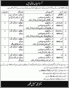 Headquarter 477 Army Survey Group Engineers Rawalpindi Jobs August 2026 Carpenters, Plumber & Others Latest