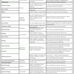 Indus Hospital Islamabad Jobs August 2026 Apply Online at Regional Blood Center & Blood Banks Latest