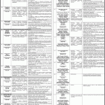 Sindh Social Protection Authority Jobs 2026 August NTS Apply Online Field Officers, M&E Officers, Sweepers & Others Latest