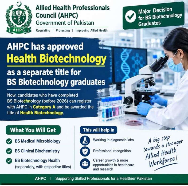 Allied Health Professionals Council (AHPC) Government of Pakistan