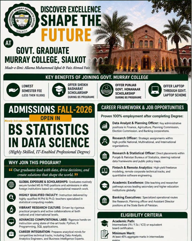GOVT. GRADUATE MURRAY COLLEGE SIALKOT Admissions