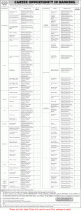 PPCBL Jobs September 2026 Apply Online Punjab Provincial Cooperative Bank Limited Latest