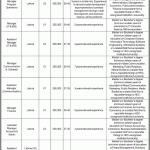 Public Sector Organization Jobs September 2026 Apply Online Assistant Managers Office Coordinators & Others Latest