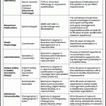 SIUT Hospital Karachi Jobs September 2026 Apply Online Teaching Faculty, Fire Fighters & Others Latest